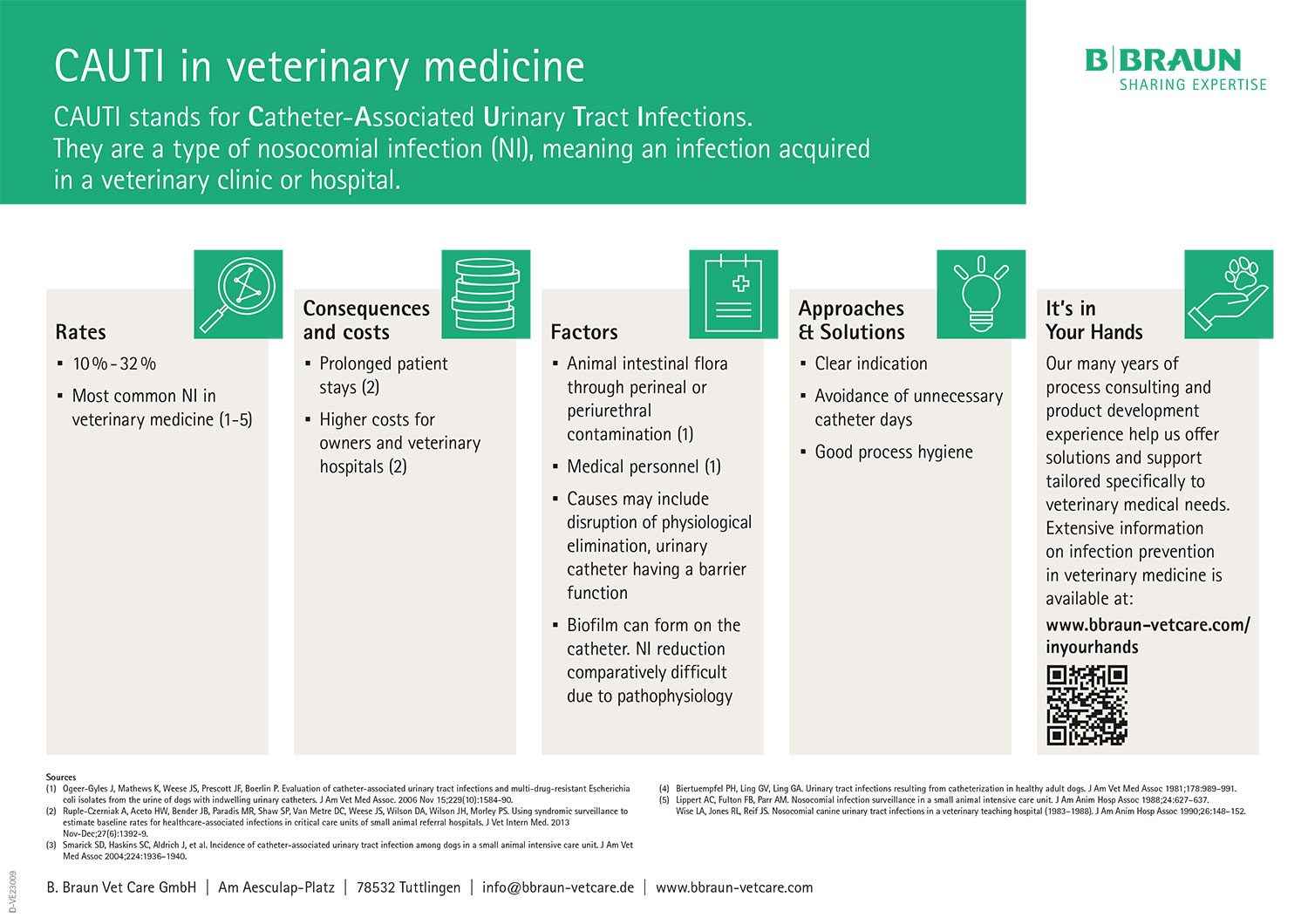 Fact sheet: CAUTI in veterinary medicine