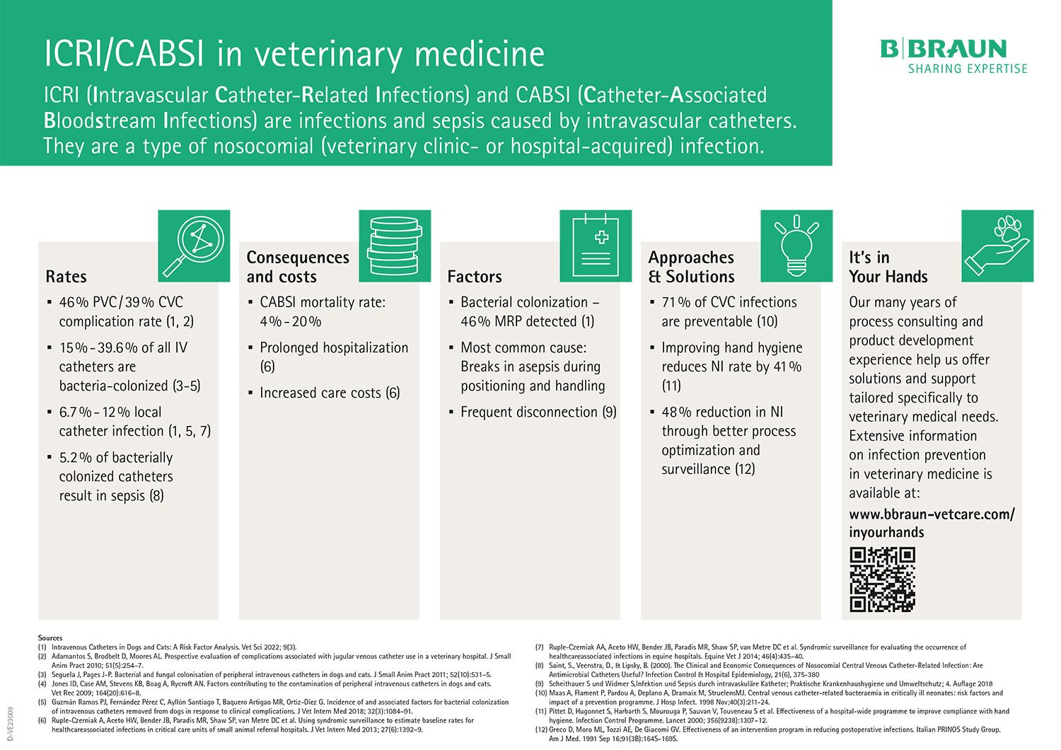 Fact sheet: ICRI/CABSI in veterinary medicine
