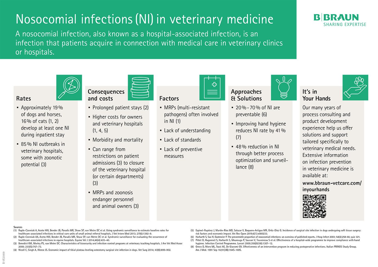Fact sheet: Nosocomial infections (NI) in veterinary medicine