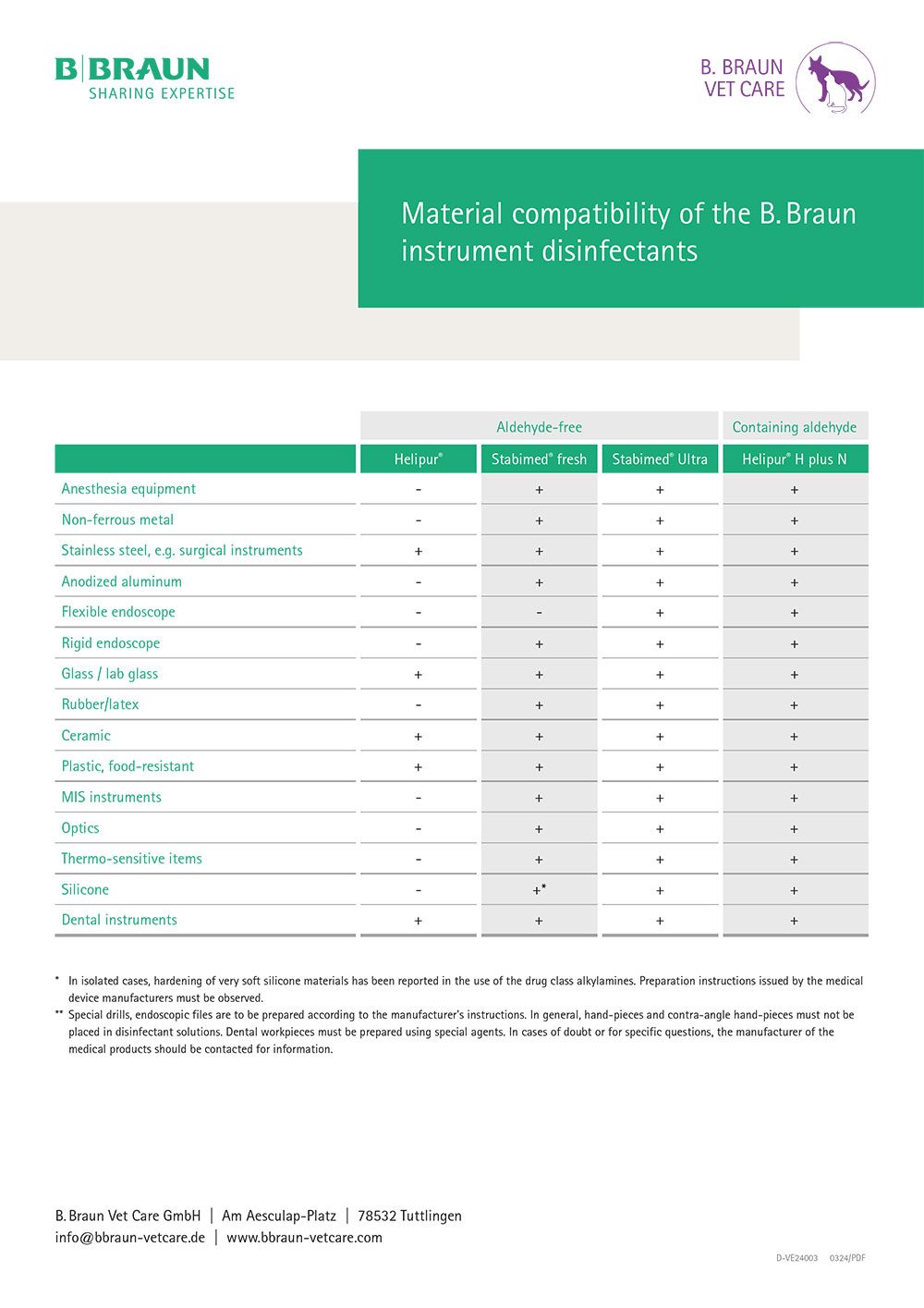 Table: Material compatibility of the B. Braun instrument disinfectants